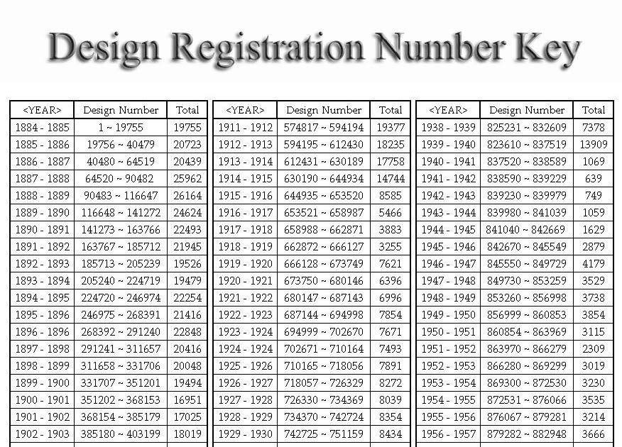 The Period Ironmonger Design Registration Numbers